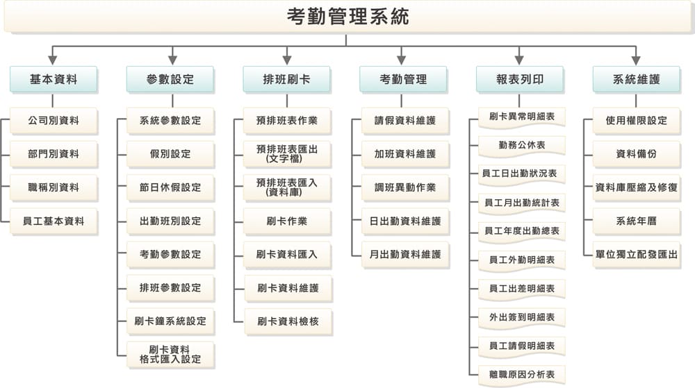 考勤管理系統